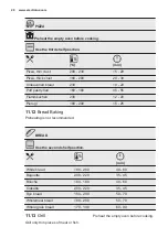 Preview for 28 page of Electrolux VKL8E00V User Manual