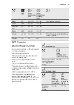 Preview for 31 page of Electrolux VKL8E00V User Manual