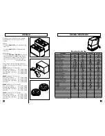 Preview for 5 page of Electrolux W 345 B/M Manual For Use And Maintenance