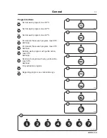 Предварительный просмотр 5 страницы Electrolux W3105H/N/M Operating Manual