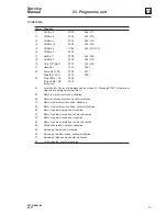 Предварительный просмотр 87 страницы Electrolux W3105H Service Manual