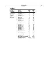 Preview for 43 page of Electrolux W4105H Installation Manual