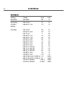 Preview for 44 page of Electrolux W4105H Installation Manual