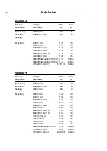 Preview for 46 page of Electrolux W4105H Installation Manual