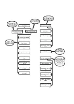 Preview for 6 page of Electrolux W4105H Operating Manual