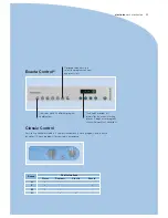 Preview for 11 page of Electrolux W4105H User Manual