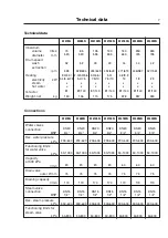 Preview for 7 page of Electrolux W4105N Installation Manual