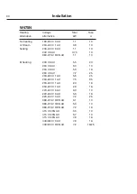 Preview for 30 page of Electrolux W4105N Installation Manual