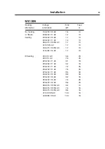 Preview for 33 page of Electrolux W4105N Installation Manual