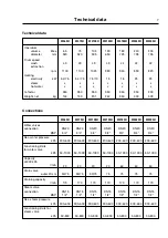 Preview for 7 page of Electrolux W4105N Service Manual