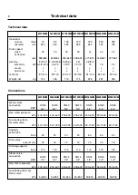 Preview for 8 page of Electrolux W4105N Service Manual