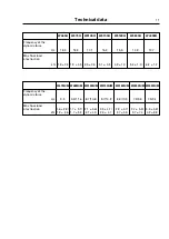 Preview for 11 page of Electrolux W4105N Service Manual