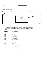 Preview for 22 page of Electrolux W4105N Service Manual