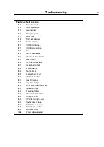 Preview for 23 page of Electrolux W4105N Service Manual