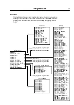 Preview for 47 page of Electrolux W4105N Service Manual