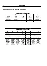 Preview for 74 page of Electrolux W4105N Service Manual