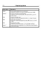 Preview for 116 page of Electrolux W4105N Service Manual