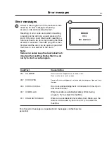 Preview for 19 page of Electrolux W4280X Operating Manual