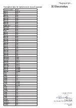 Preview for 24 page of Electrolux W4280X Operating Manual