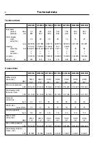 Preview for 8 page of Electrolux W4300H Service Manual