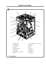 Preview for 15 page of Electrolux W4300H Service Manual