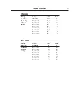 Preview for 13 page of Electrolux W4400H Service Manual