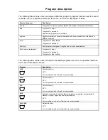 Предварительный просмотр 7 страницы Electrolux W5105H Operating Manual