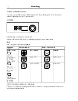 Предварительный просмотр 10 страницы Electrolux W5105H Operating Manual