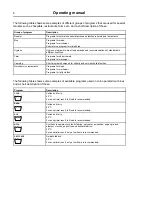 Предварительный просмотр 8 страницы Electrolux W5105S Operating Manual