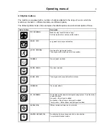 Предварительный просмотр 9 страницы Electrolux W5105S Operating Manual
