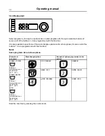 Preview for 14 page of Electrolux W5105S Operating Manual