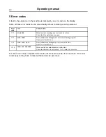 Предварительный просмотр 22 страницы Electrolux W5105S Operating Manual