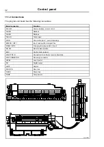 Preview for 32 page of Electrolux W555H Service Manual