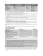 Предварительный просмотр 12 страницы Electrolux WA 1668 User Manual