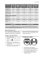 Предварительный просмотр 11 страницы Electrolux WA GL2 T 201 User Manual