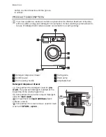 Предварительный просмотр 4 страницы Electrolux WA GL6 E 101 User Manual