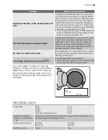 Предварительный просмотр 23 страницы Electrolux WA GL6 E 101 User Manual