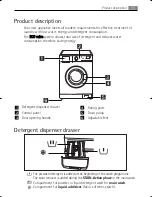 Предварительный просмотр 11 страницы Electrolux WA GLE S7000 User Manual