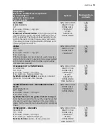 Предварительный просмотр 13 страницы Electrolux WA SL1 E 101 User Manual