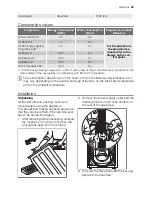 Предварительный просмотр 23 страницы Electrolux WA SL1 E 101 User Manual