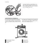 Предварительный просмотр 4 страницы Electrolux WA SL1 E 102 User Manual