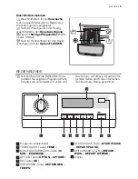 Предварительный просмотр 5 страницы Electrolux WA SL1 E 102 User Manual