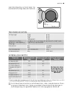 Предварительный просмотр 25 страницы Electrolux WA SL1 E 102 User Manual