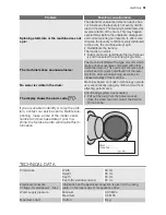 Предварительный просмотр 51 страницы Electrolux WA SL1 E 102 User Manual