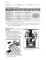 Предварительный просмотр 52 страницы Electrolux WA SL1 E 102 User Manual