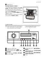 Предварительный просмотр 5 страницы Electrolux WA SL3 E 101 User Manual