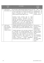 Preview for 49 page of Electrolux WA51-303 Series Instruction Book