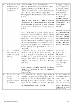 Preview for 84 page of Electrolux WA51-303 Series Instruction Book