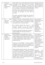 Preview for 185 page of Electrolux WA51-303 Series Instruction Book