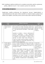 Preview for 217 page of Electrolux WA51-303 Series Instruction Book